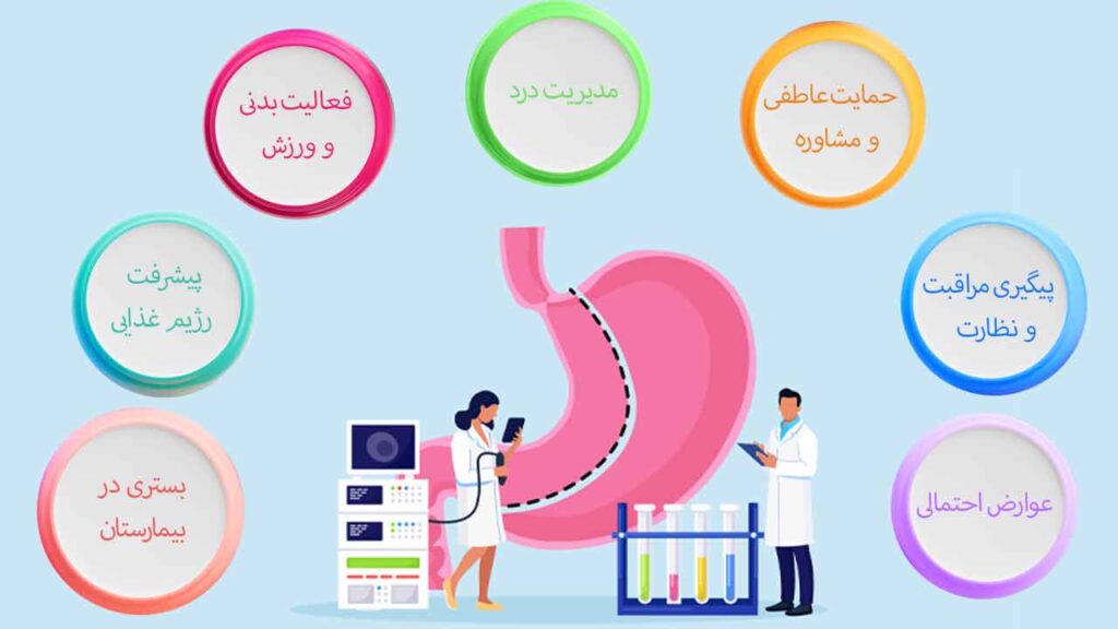 دوره بهبودی پس از عمل اسلیو معده