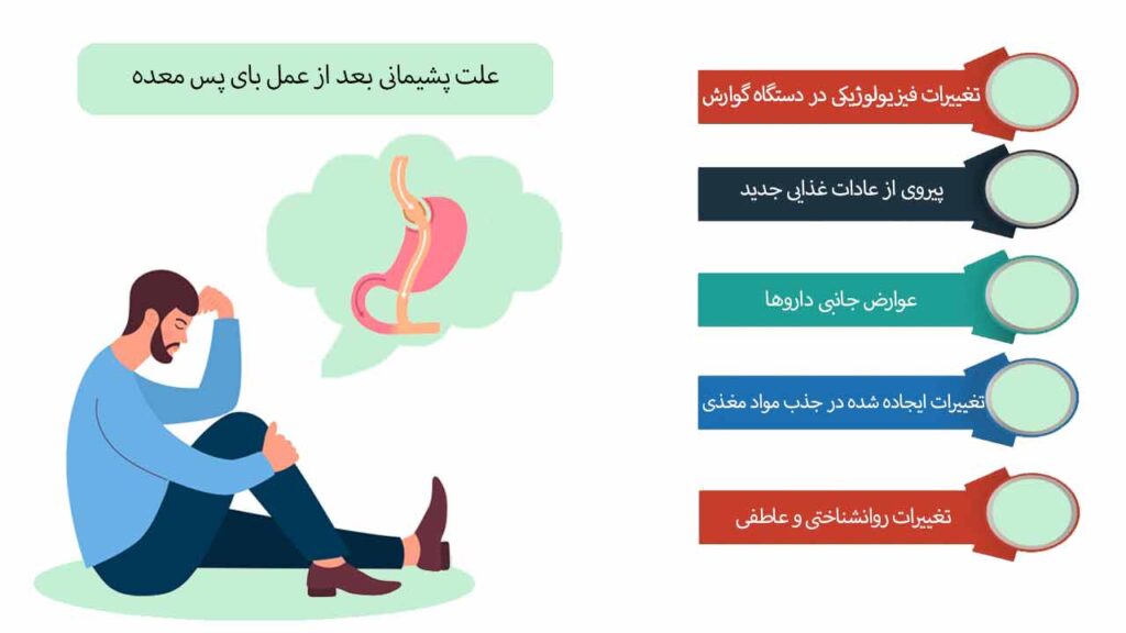 علت پشیمانی بعد از عمل بای پس معده چیست؟