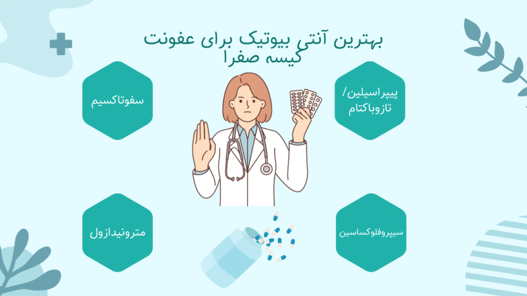 بهترین آنتی بیوتیک برای عفونت کیسه صفرا