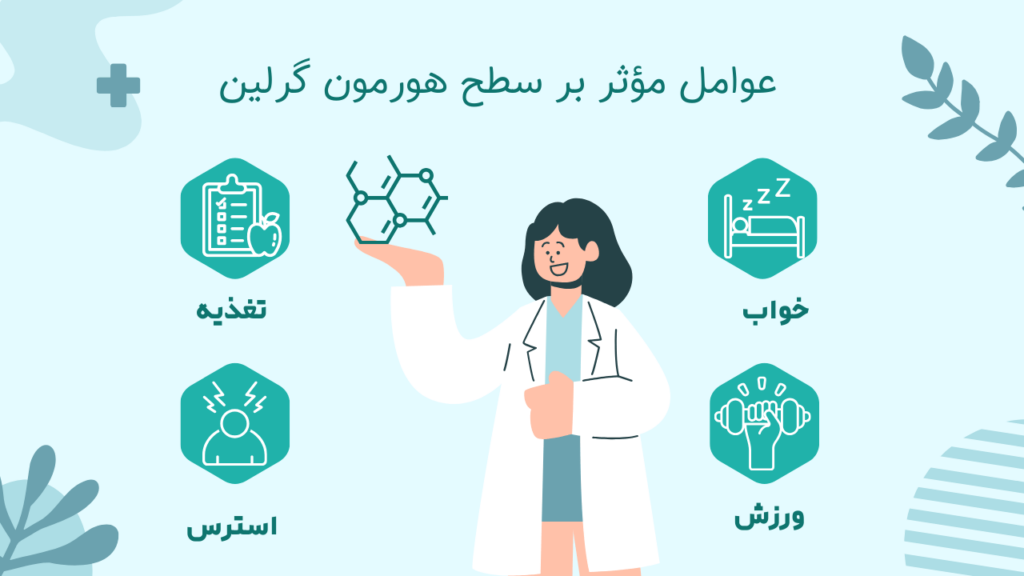 عوامل مؤثر بر سطح هورمون گرلین