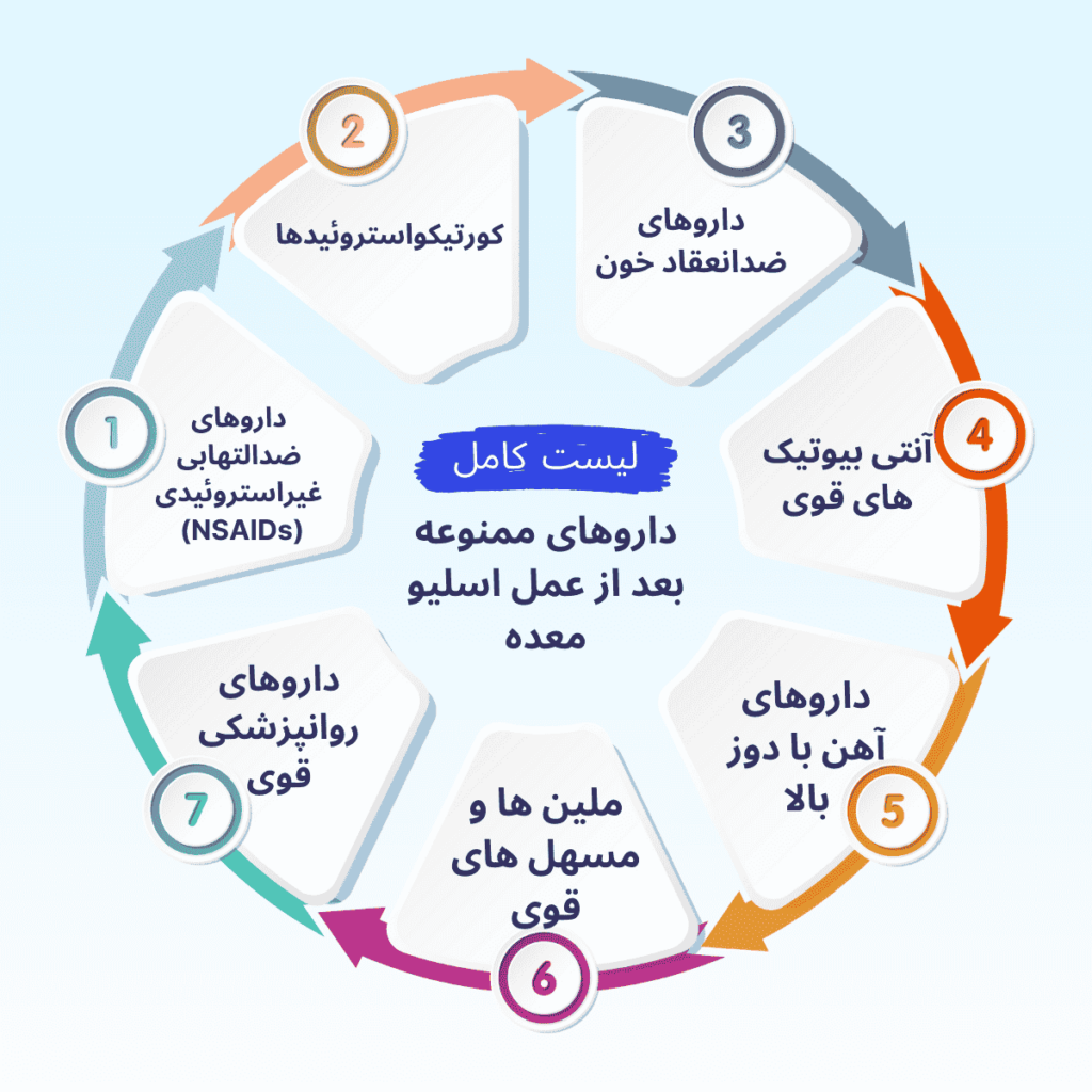 اینفوگرافی داروهای ممنوعه بعد از عمل اسلیو معده