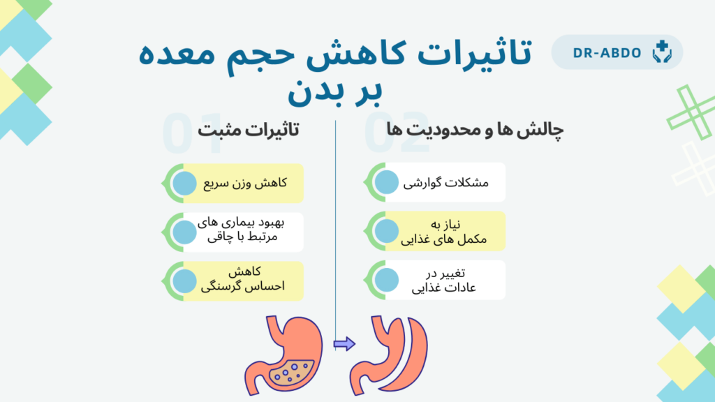 تاثیرات کاهش حجم معده بر بدن